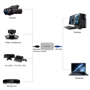 לכידת וידאו HDMI Capture to USB-3.0 1080p לכידת וידאו HDMI Capture to USB-3.0 1080p